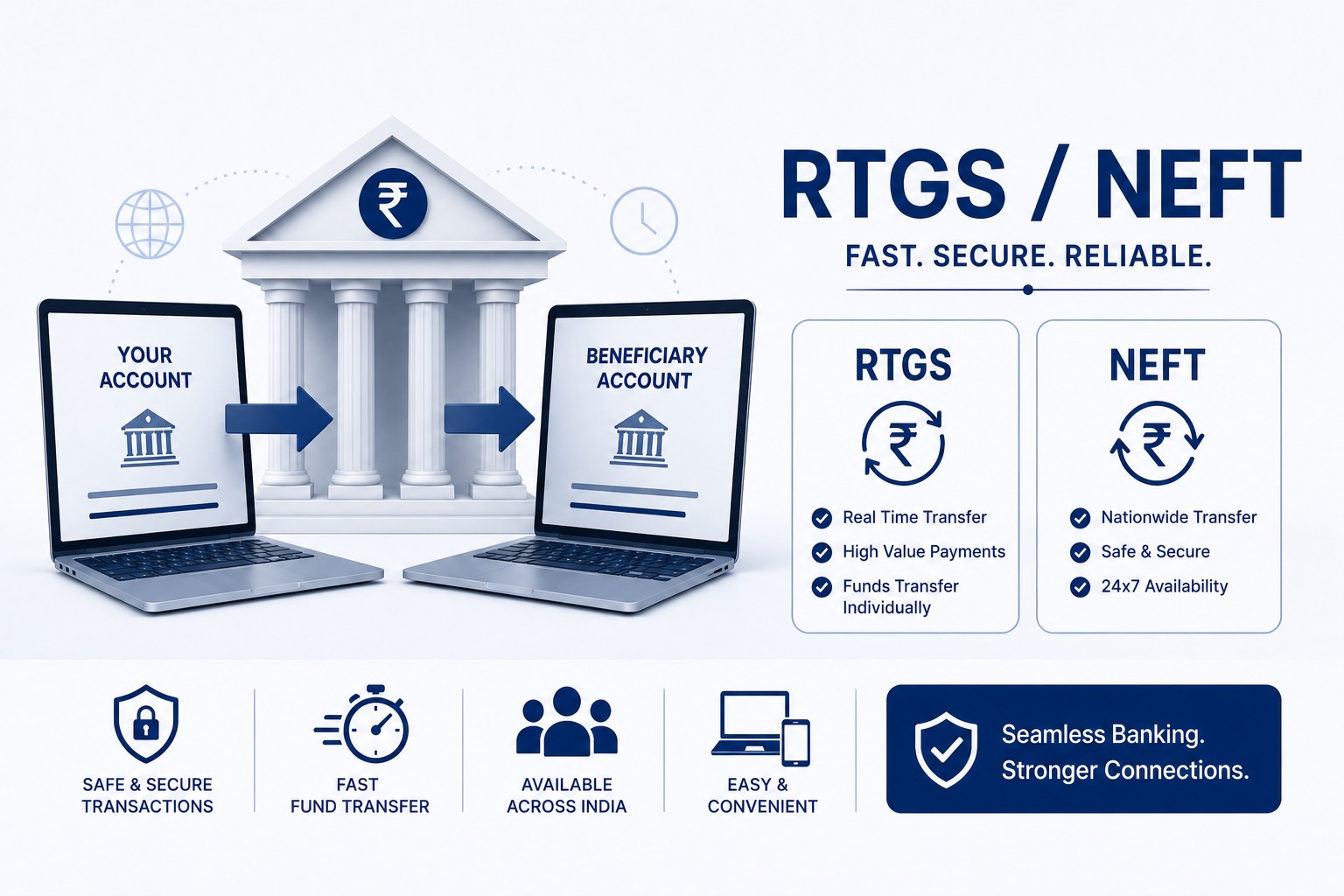 NEFT RTGS